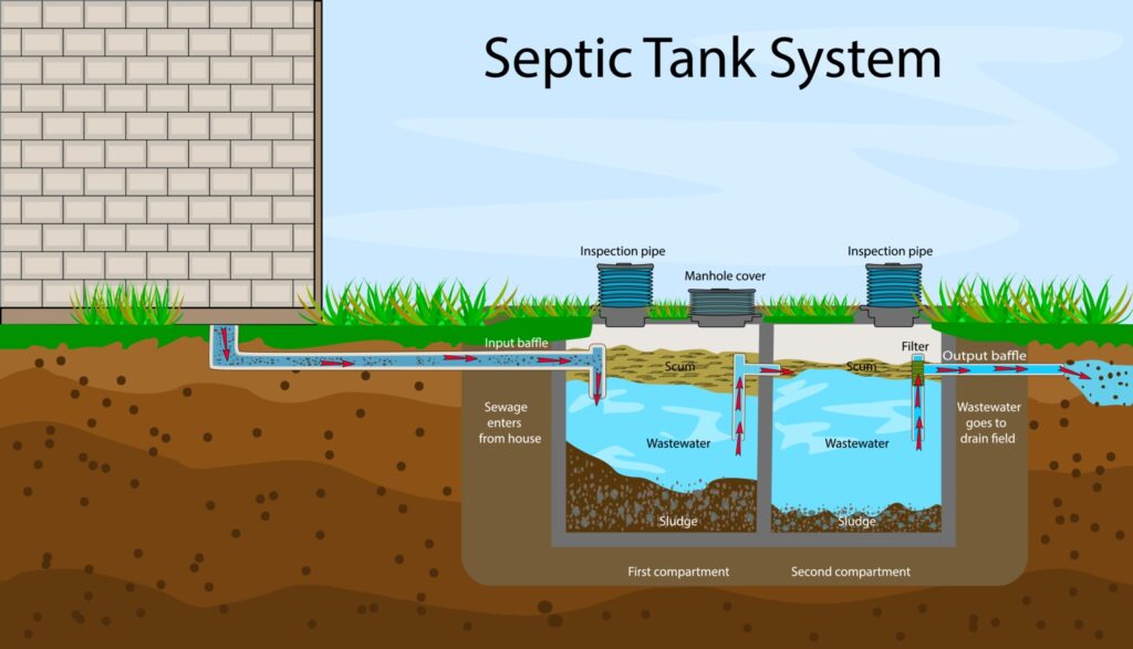 Superior Septics - Septic Tank System